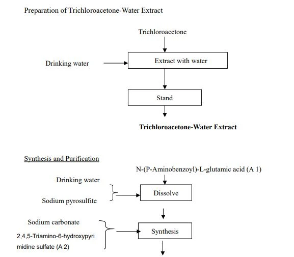 Flow Chart4-1